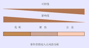 事件營銷,event marketing,活動(dòng)營銷,事件營銷,event marketing,活動(dòng)營銷,事件營銷,event marketing,活動(dòng)營銷,事件營銷,event marketing,活動(dòng)營銷