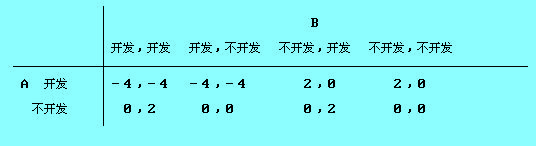 子博弈精煉納什均衡