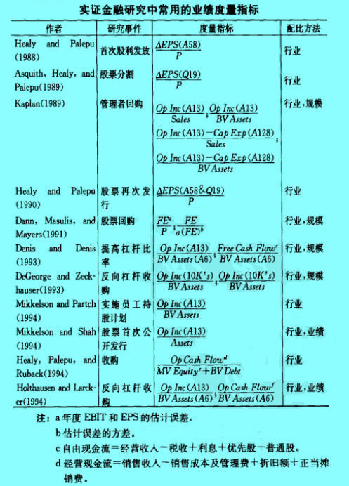 Image:實證金融研究中常用的業(yè)績度量指標(biāo).jpg