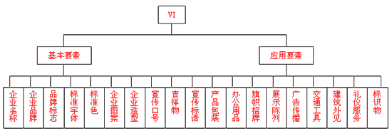 Image:視覺(jué)識(shí)別系統(tǒng)的設(shè)計(jì)內(nèi)容.gif