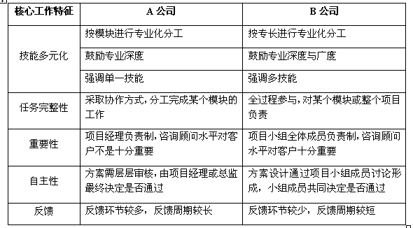 Image:工作設(shè)計對比.GIF