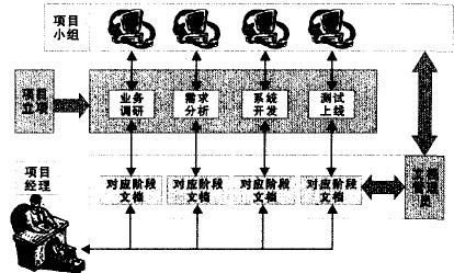 Image:項目文檔管理2.jpg