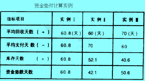 Image:庫存天數(shù)圖2.jpg