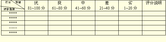 綜合評分法