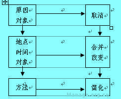 5W1H分析法