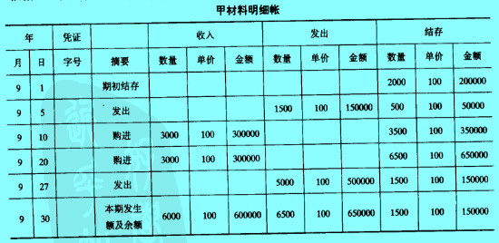 Image:甲材料明細(xì)賬.jpg