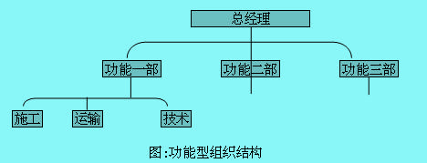 Image:功能型組織結(jié)構(gòu)圖.jpg