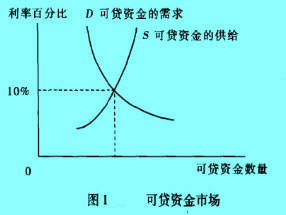 Image:可貸資金市場(chǎng).jpg