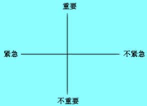 Image:重要緊急.jpg