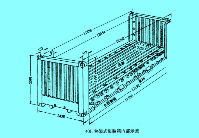 臺架式集裝箱內部示意