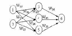 人工神經(jīng)網(wǎng)絡