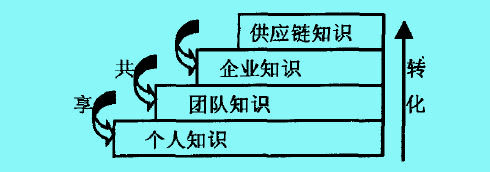 Image:知識(shí)供應(yīng)3.jpg