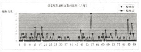 Image:煙支物理指標(biāo)對(duì)比圖.jpg