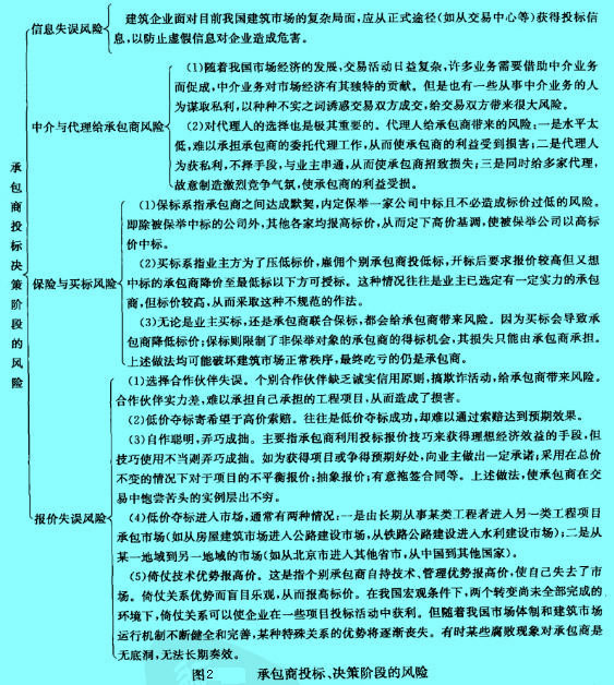 Image:承包商投標決策階段的風險.jpg