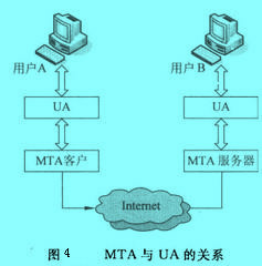 Image:MTA和UA的關(guān)系.jpg