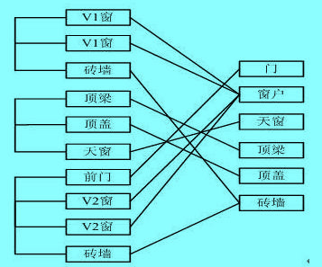 產(chǎn)品分解結(jié)構(gòu)