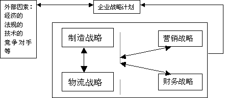 Image:企業(yè)戰(zhàn)略結構.gif