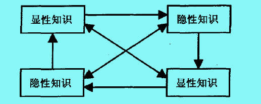 Image:知識(shí)供應(yīng)4.jpg
