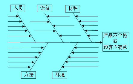 Image:魚骨圖基本結(jié)構(gòu).jpg