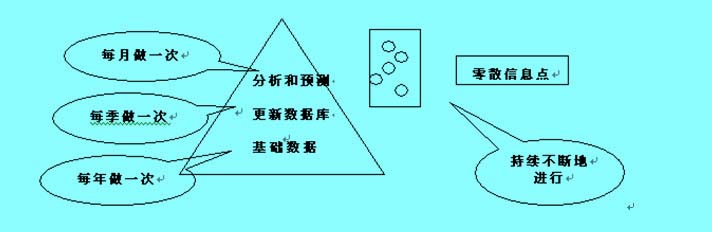 普賴斯科特模型