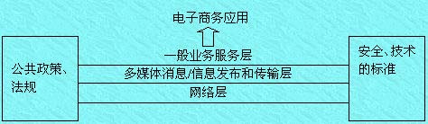 Image:電子商務系統(tǒng)結構.jpg