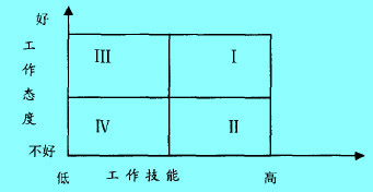 Image:員工個人層次分析.jpg