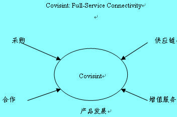 Image: GE供應端電子商務平臺Covisint.jpg