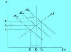 Image:用經濟衰退抑制通貨膨脹.jpg