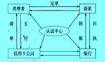 Image:電子商務進行的原理.jpg