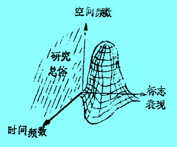 Image:大量統(tǒng)計(jì)法與統(tǒng)計(jì)1.jpg