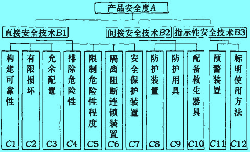 Image:產(chǎn)品安全性評價指標體系.jpg