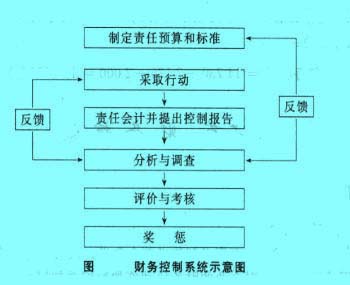 Image:財(cái)務(wù)控制系統(tǒng)示意圖.jpg