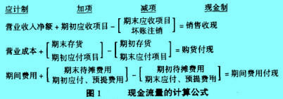 Image:現(xiàn)金流量的計算公式.jpg