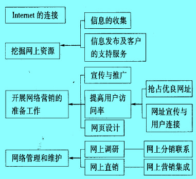 Image:網(wǎng)絡營銷的原理.jpg