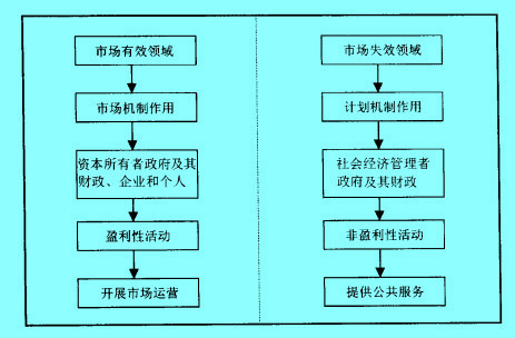 B圖為社會主義經(jīng)濟的總體運行狀態(tài)