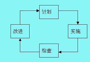 績(jī)效管理