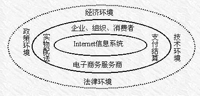 Image:電子商務系統(tǒng).jpg