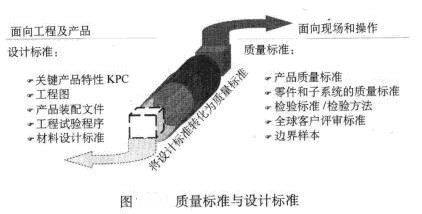 Image:質(zhì)量標(biāo)準(zhǔn)與設(shè)計(jì)標(biāo)準(zhǔn).jpg