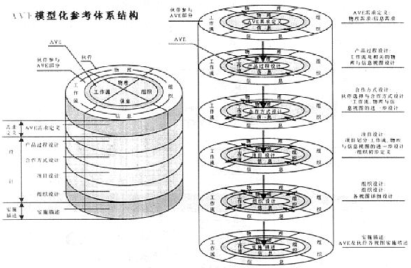 Image:VEM模型的建?？蚣?gif