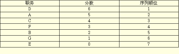配對(duì)比較法