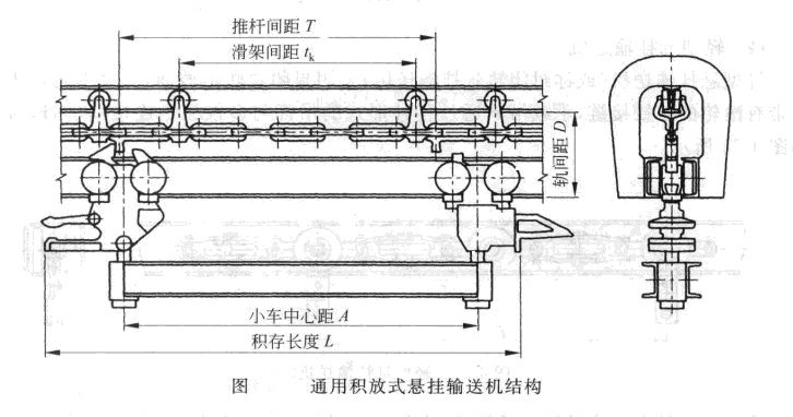 通用積放式懸掛輸送機(jī)結(jié)構(gòu)