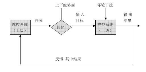 企業(yè)目標(biāo)管理