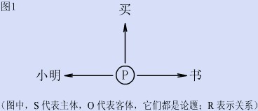 陳述性知識(shí)