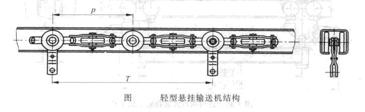 輕型懸掛輸送機(jī)結(jié)構(gòu)