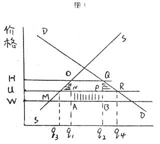 Image:貿(mào)易創(chuàng)造和貿(mào)易轉(zhuǎn)移1.jpg