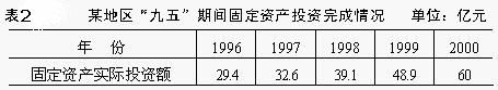 計(jì)劃完成程度相對(duì)指標(biāo)