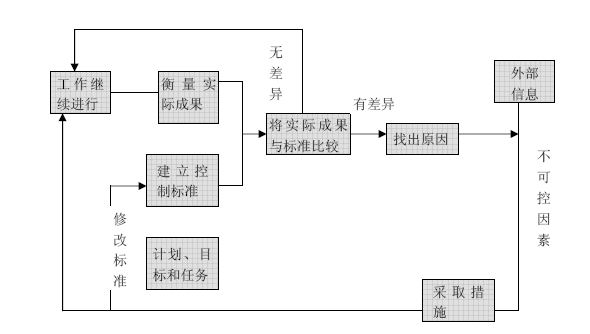 企業(yè)目標(biāo)管理