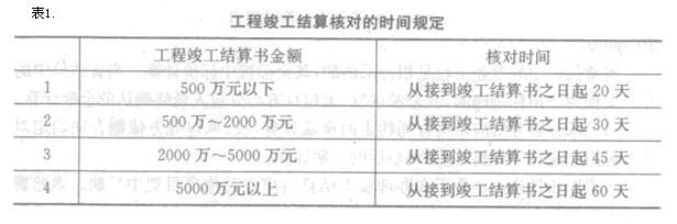 Image:工程竣工結(jié)算核對(duì)的時(shí)間規(guī)定.jpg