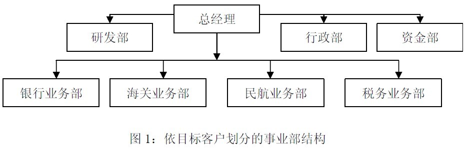 Image:圖1：依目標(biāo)客戶劃分的事業(yè)部結(jié)構(gòu).jpg