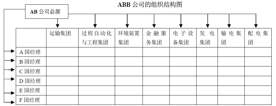 Image:ABB公司的組織結(jié)構(gòu)圖.jpg